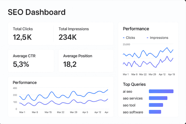 Award-Winning SEO Services South Africa - HeftySEO dashboard